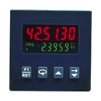 Panel Meters